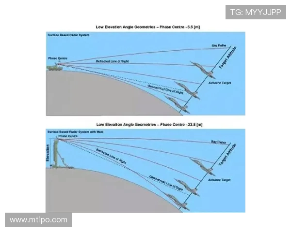 战斗机机载雷达的波束指向精度